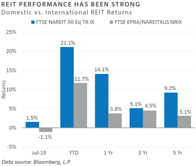 FEG Insights