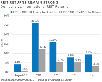 FEG Insights