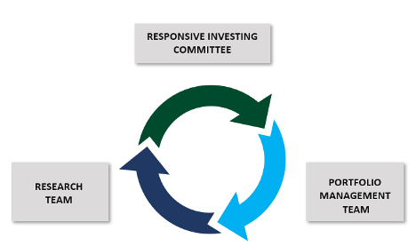 FEG RI Portfolio Construction Process