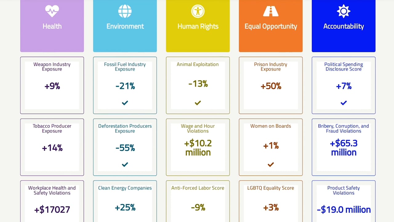 RI Video Series [9]: RI Portfolio Measurement